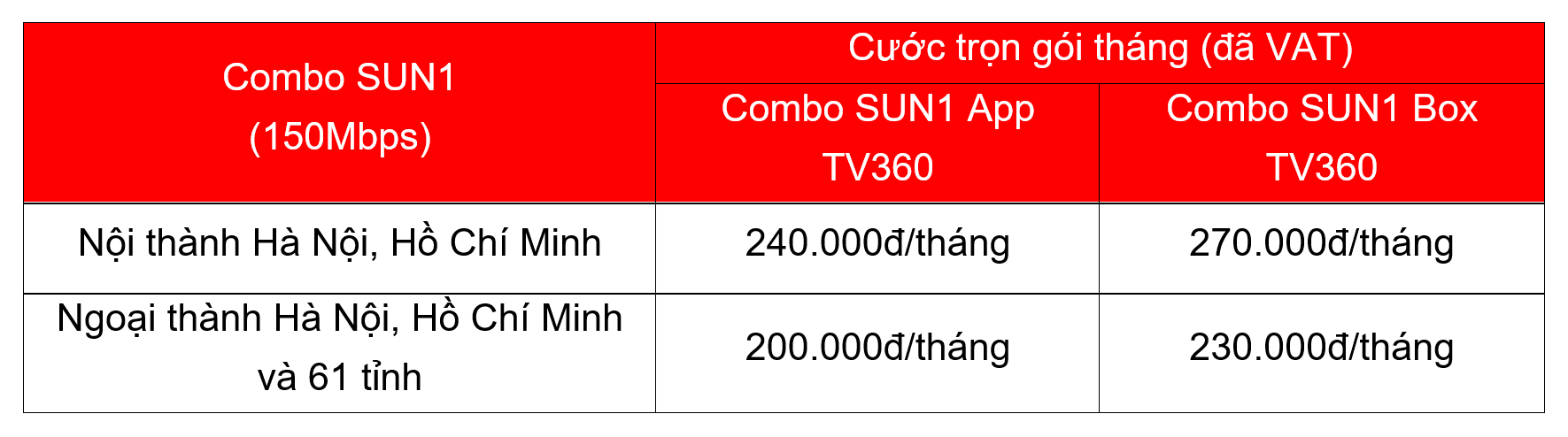 gói combo sun 1