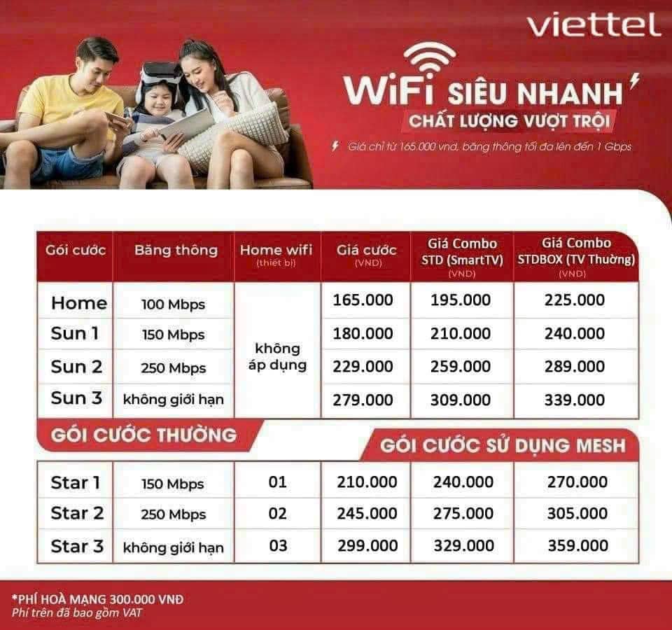 Lắp Mạng Viettel Tại Cần Thơ 