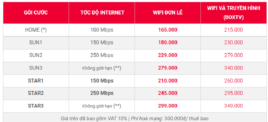 Bảng giá gói cước lắp mạng Viettel tại Cần Giuộc