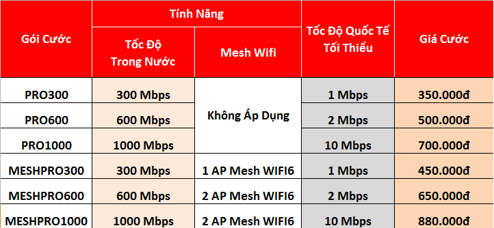 Lắp Mạng Viettel Tại Đồng Tháp