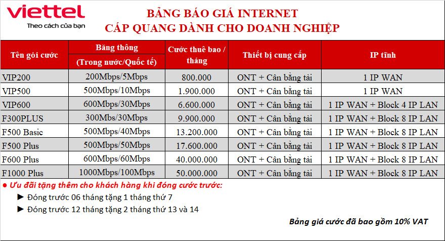 gói cước cao cấp 