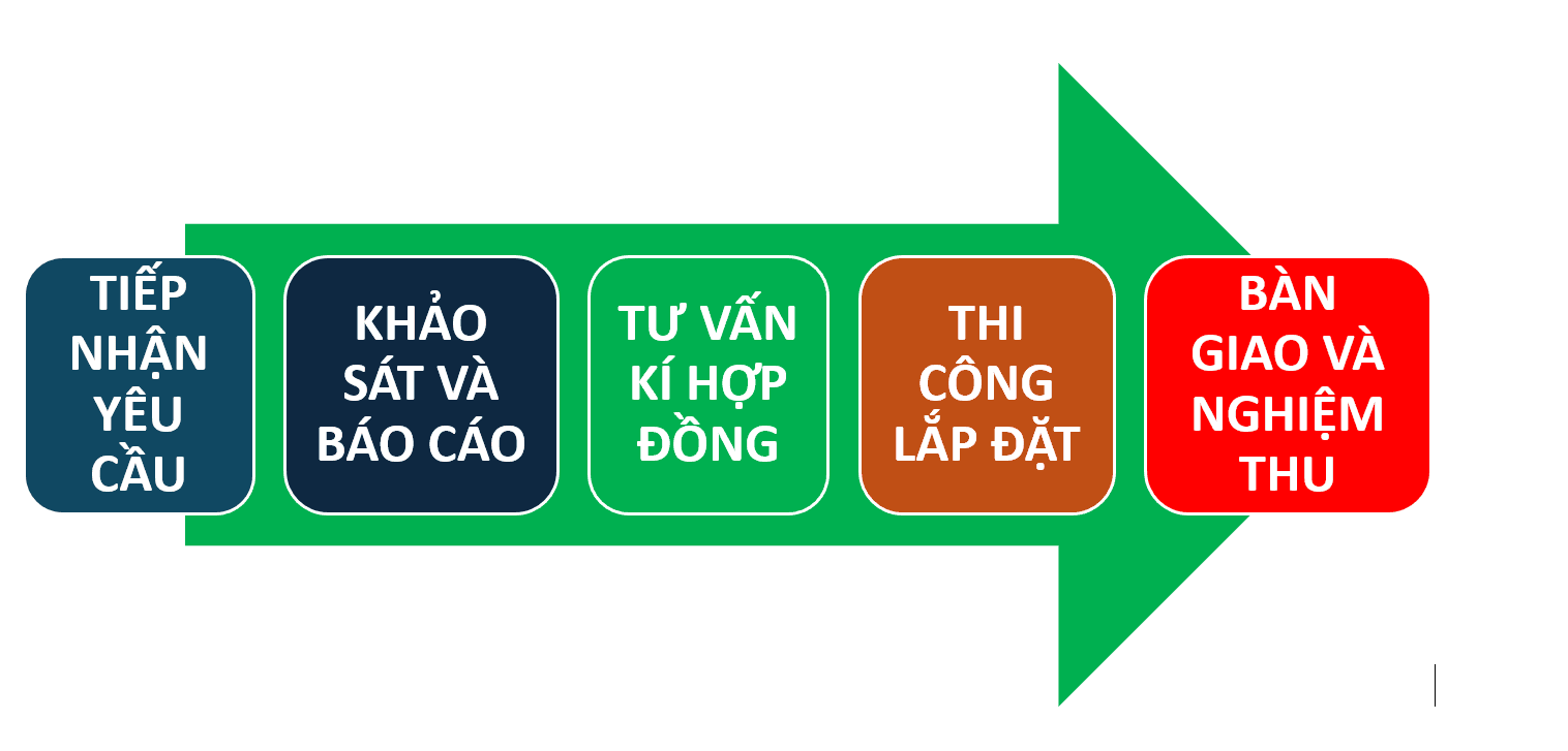 Lắp Mạng Viettel Tại Đồng Tháp