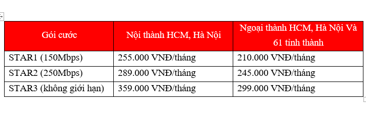 bảng giá gói cước home wifi